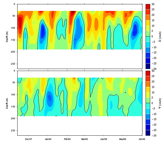 Data contour plot