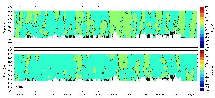 Data contour plot