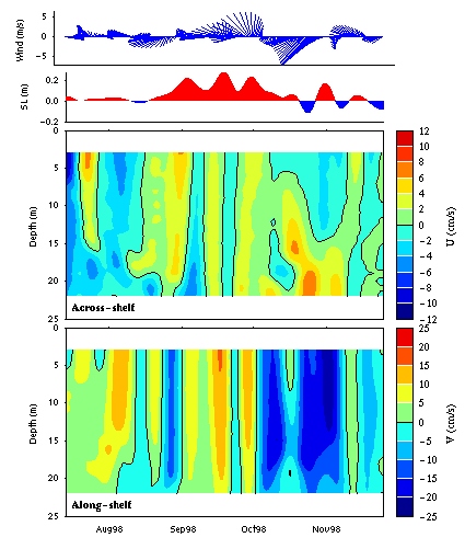 Data contour plot