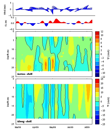Data contour plot