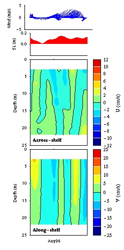 Data contour plot
