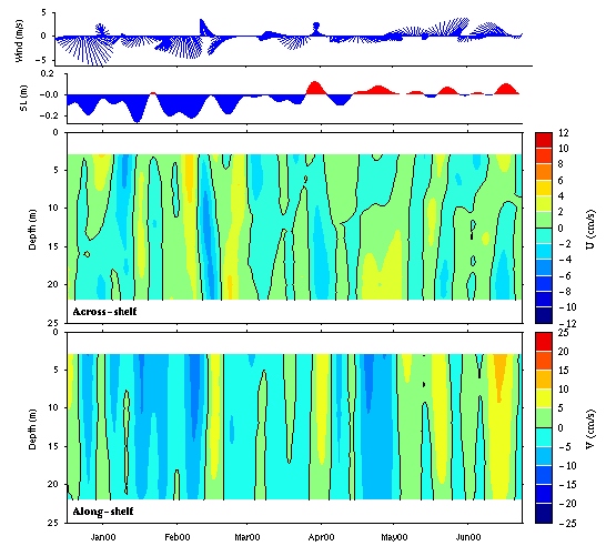 Data contour plot