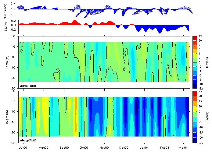 Data contour plot