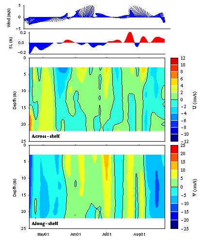 Data contour plot