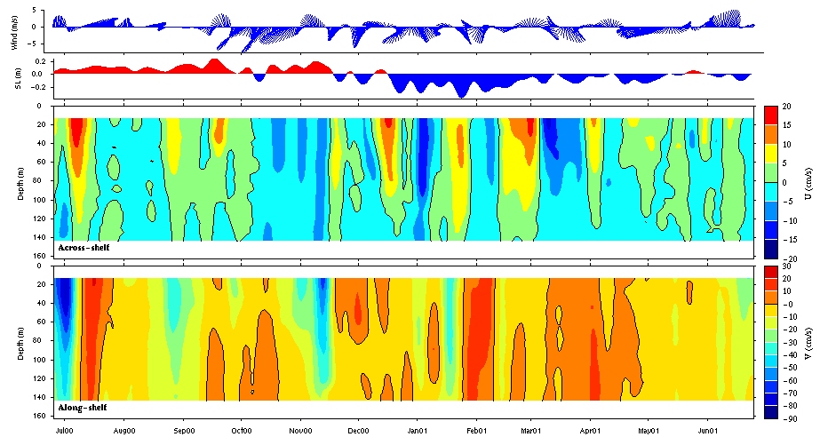 Data contour plot