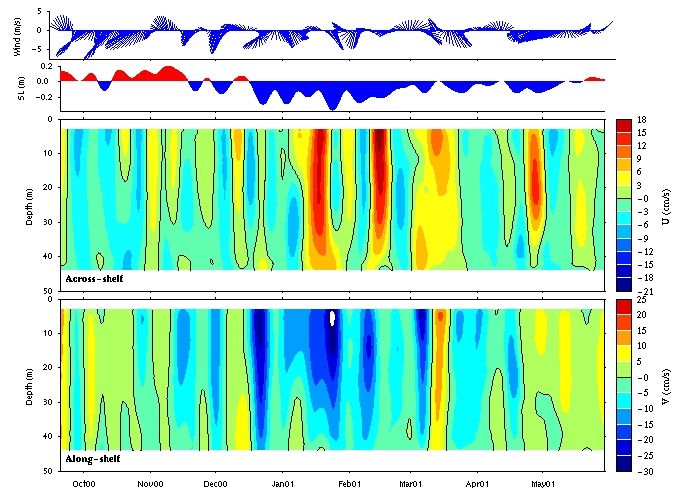 Data contour plot