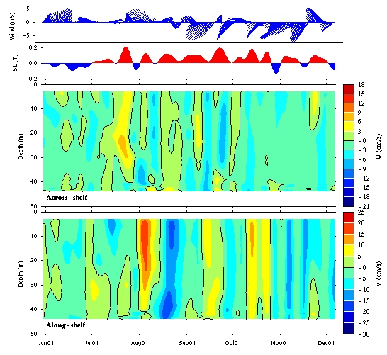 Data contour plot