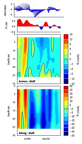 Data contour plot
