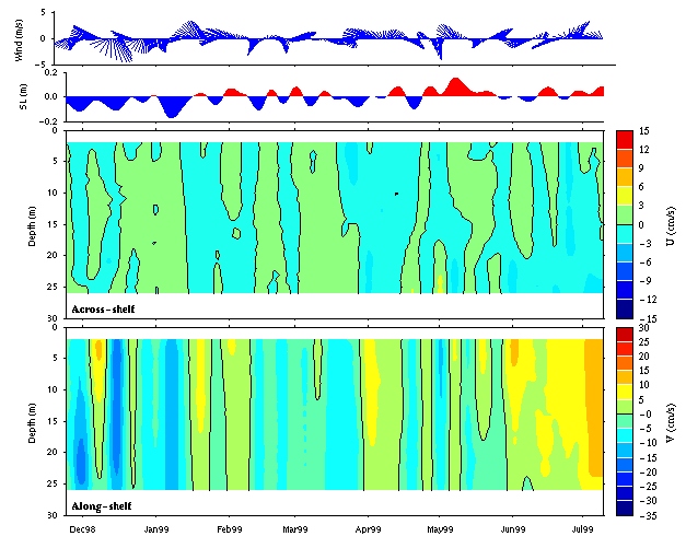 Data contour plot