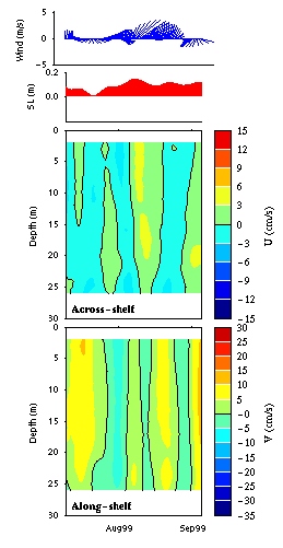 Data contour plot