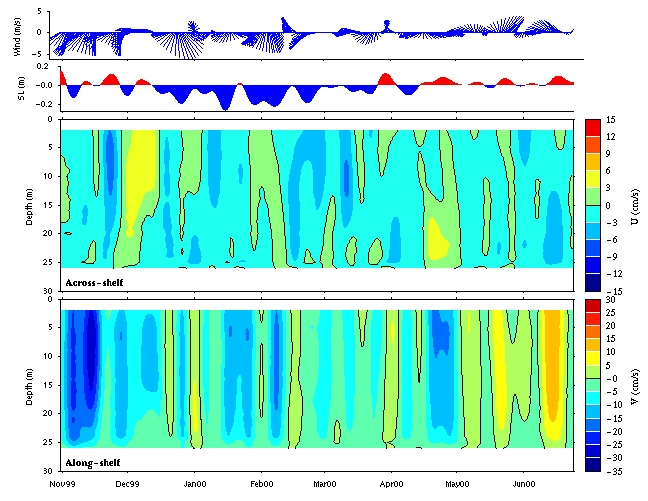 Data contour plot