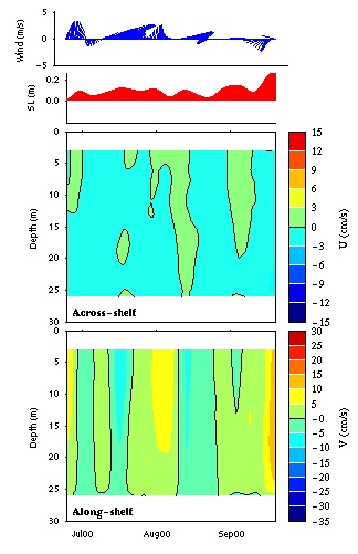 Data contour plot