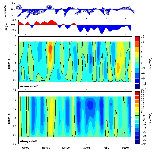 Data contour plot