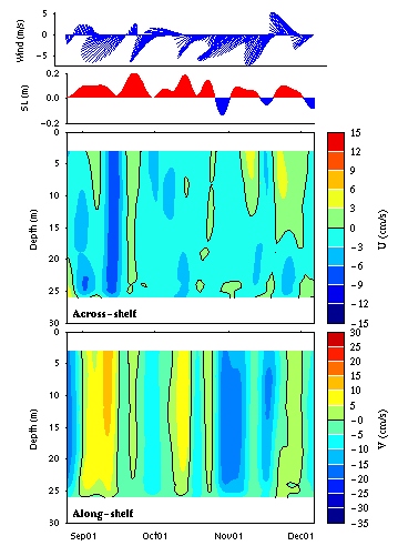 Data contour plot