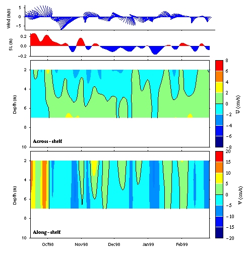 Data contour plot