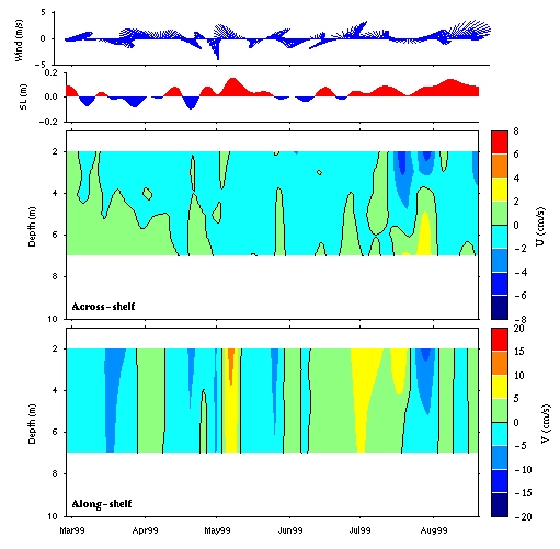 Data contour plot
