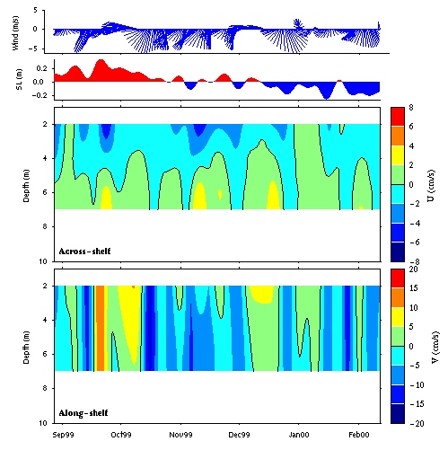 Data contour plot