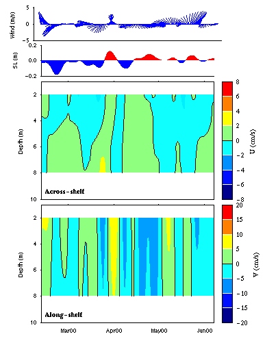 Data contour plot