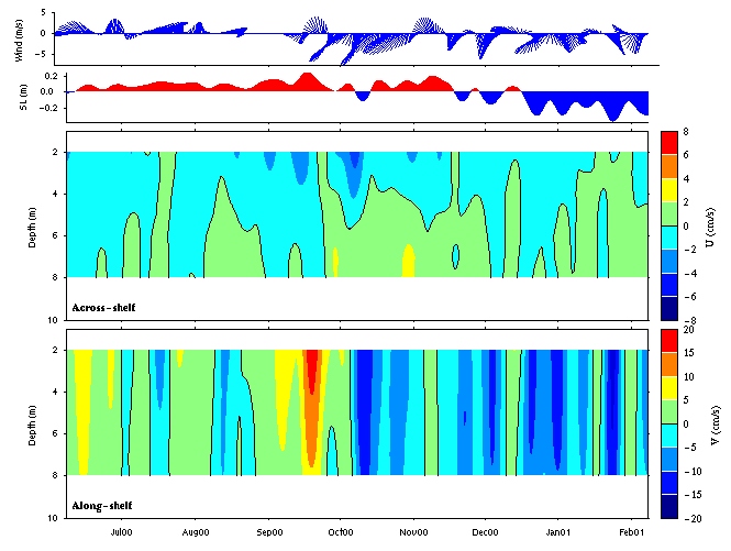 Data contour plot