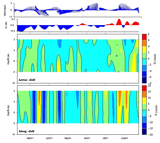 Data contour plot