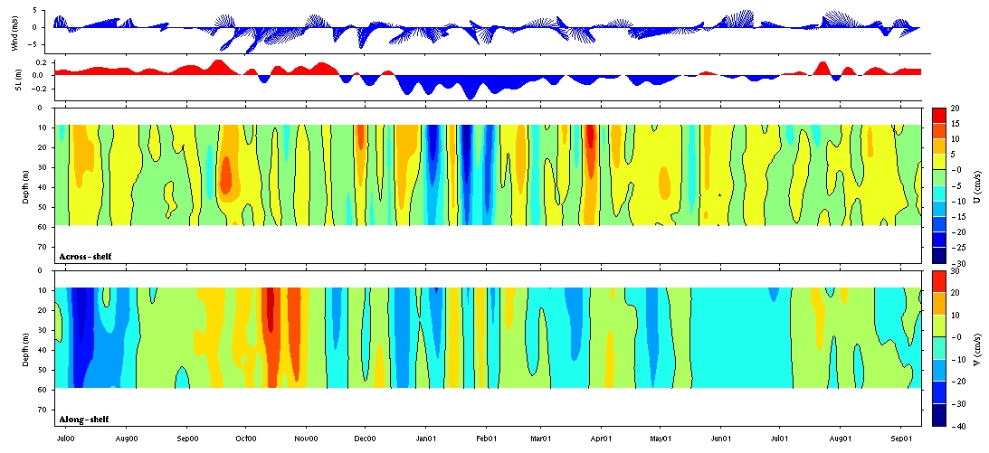 Data contour plot