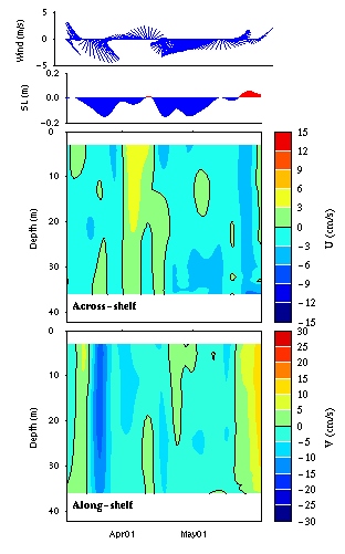 Data contour plot