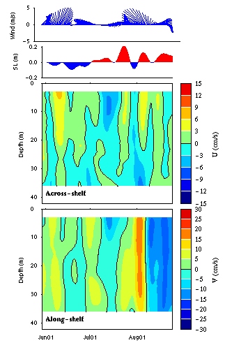 Data contour plot