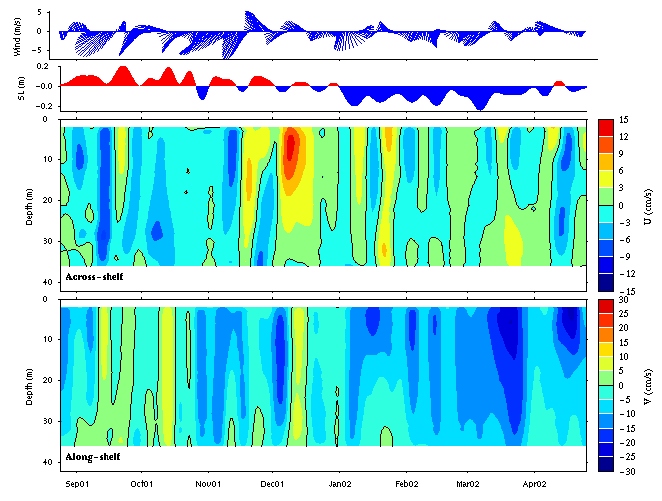 Data contour plot