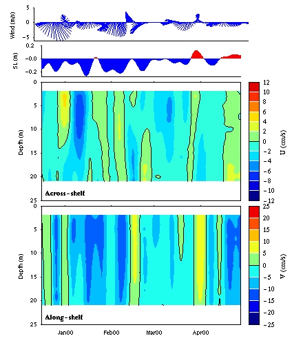 Data contour plot