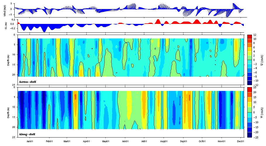 Data contour plot