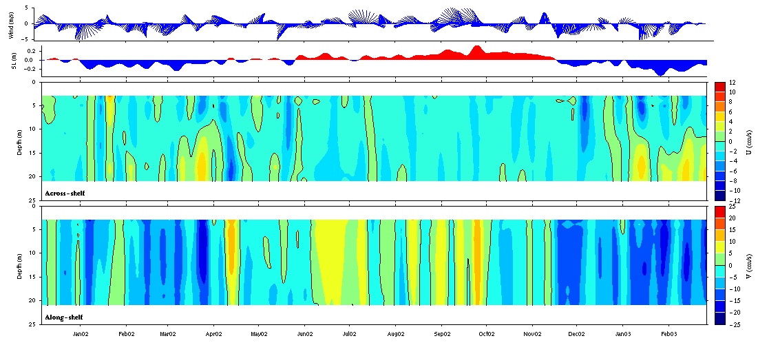 Data contour plot