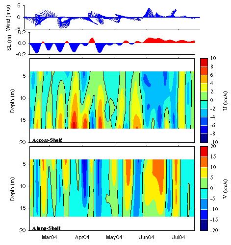 Data contour plot