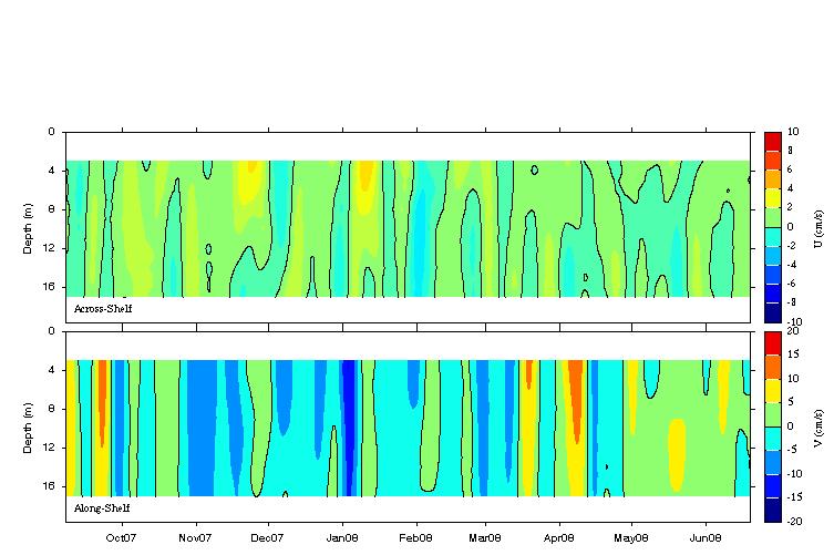Data contour plot