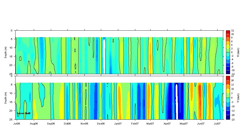 Data contour plot