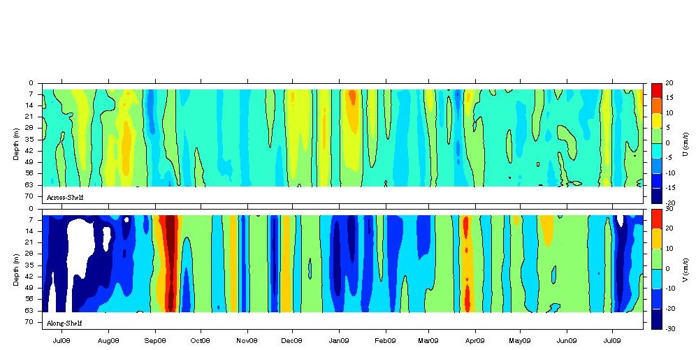 Data contour plot