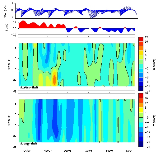 Data contour plot