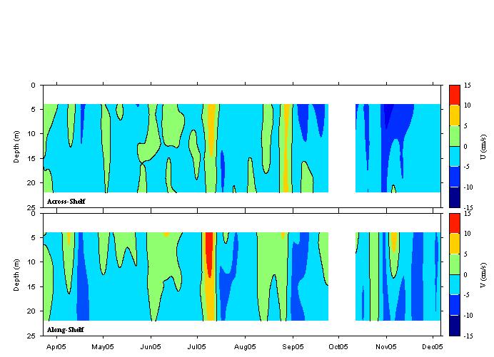 Data contour plot