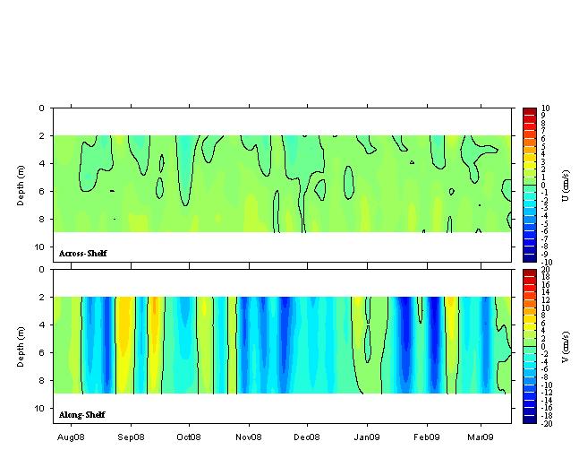 Data contour plot